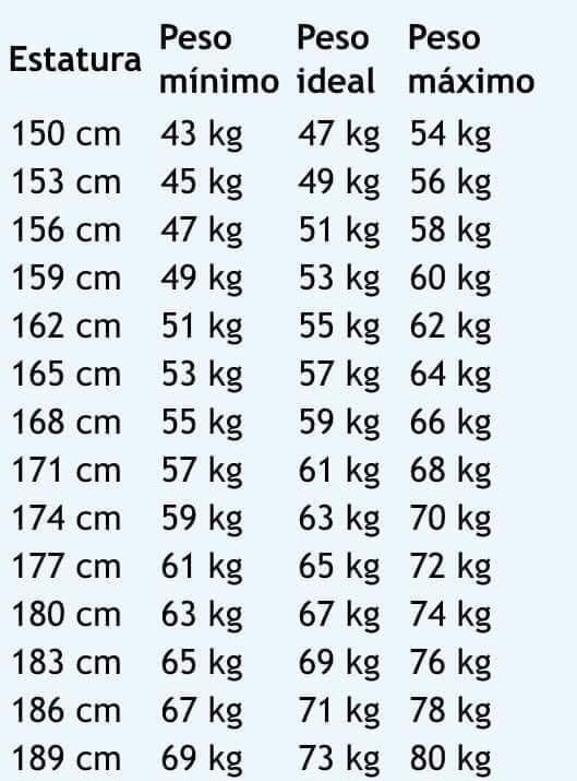 FatLine_'s tweet photo. com 55kg eu era enorme
com 51kg eu ainda contínuo enorme https://t.co/zs3k8K2J4T