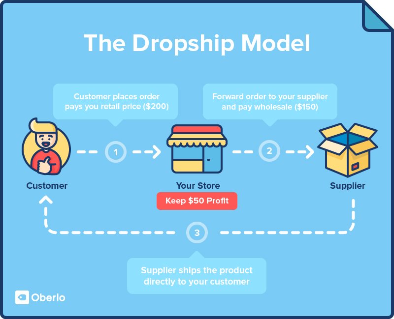 salahuddin8303's tweet photo. #wordpress
#aliexpress
#dropshipping
#dropship
#woocommerce
I Will Create An Aliexpress Dropshipping Store Website For You.
Click Here and Order Me.
https://t.co/cMBhwktD83 https://t.co/7QTNMupzBO