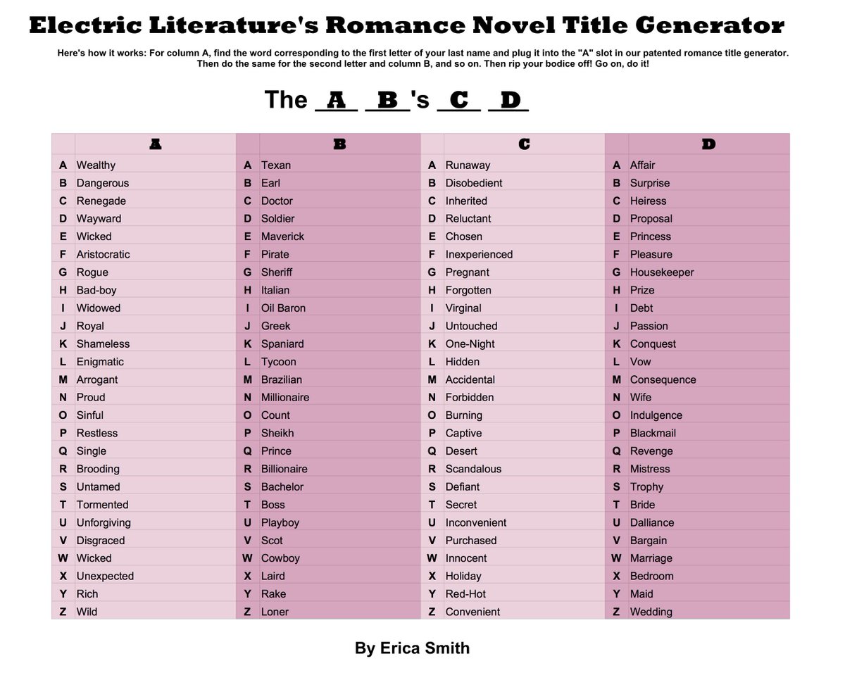 Electric Literature Auf Twitter Ready To Star In The Super Straight Bodice Ripping Romance Of Your Dreams Look No Further We Ve Got You Covered Err Um Uncovered T Co Ipvvhfsfoc T Co Gqqxgl7lhb