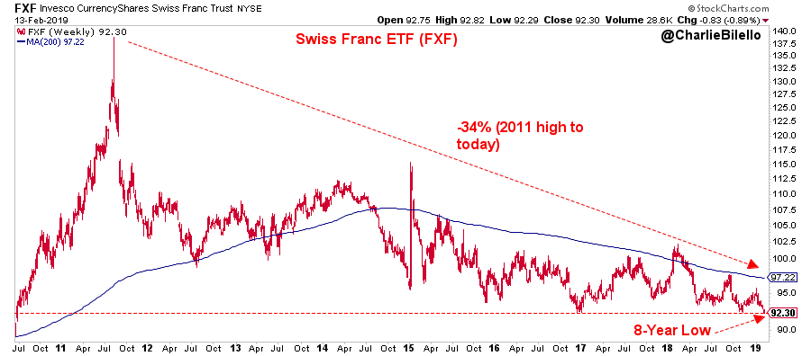 Johnny S Yield Chart