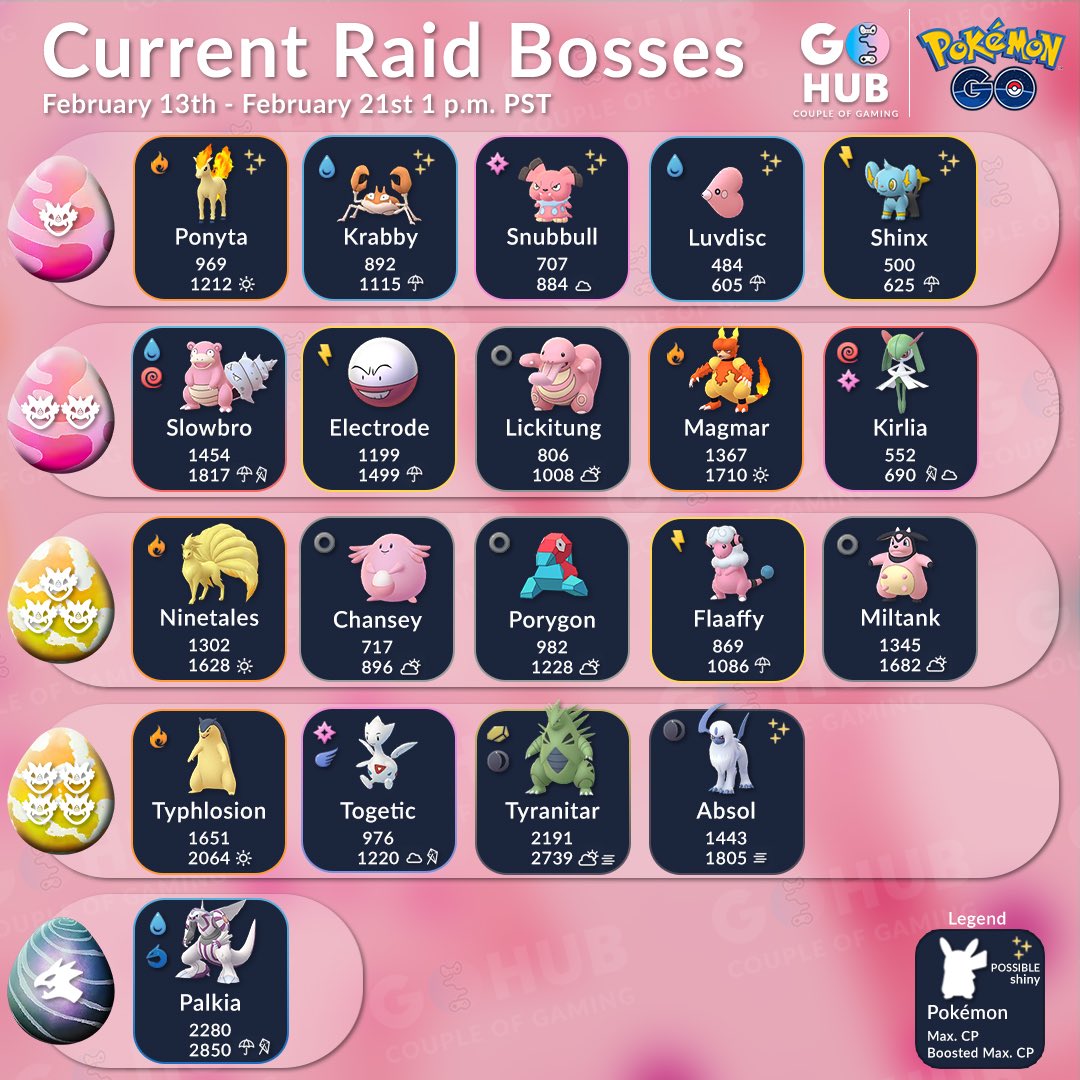 pokemon go new raid bosses february 2019