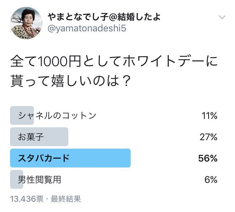 やまとなでし子 全男性の皆さん 昨年のおさらいです ホワイトデーにシャネルのコットン は厳禁 もう一度繰り返します ホワイトデーのお返しにシャネルのコットンは厳禁です ドヤ顔で語る男性垢に惑わされませんよう