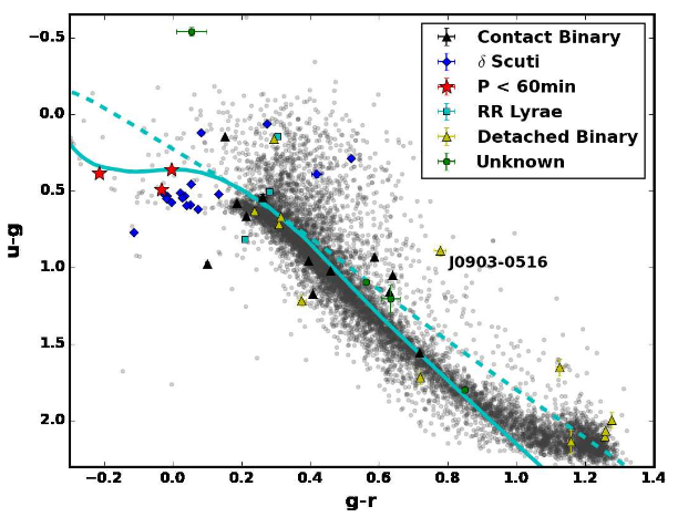 ptsouth97's tweet photo. 49 variables were identified serendipitously in a study looking for white dwarfs with planetary transits: https://t.co/rz8qg6ce4Q #astronomy #astrophysics #Space https://t.co/dKhGo7zxD5