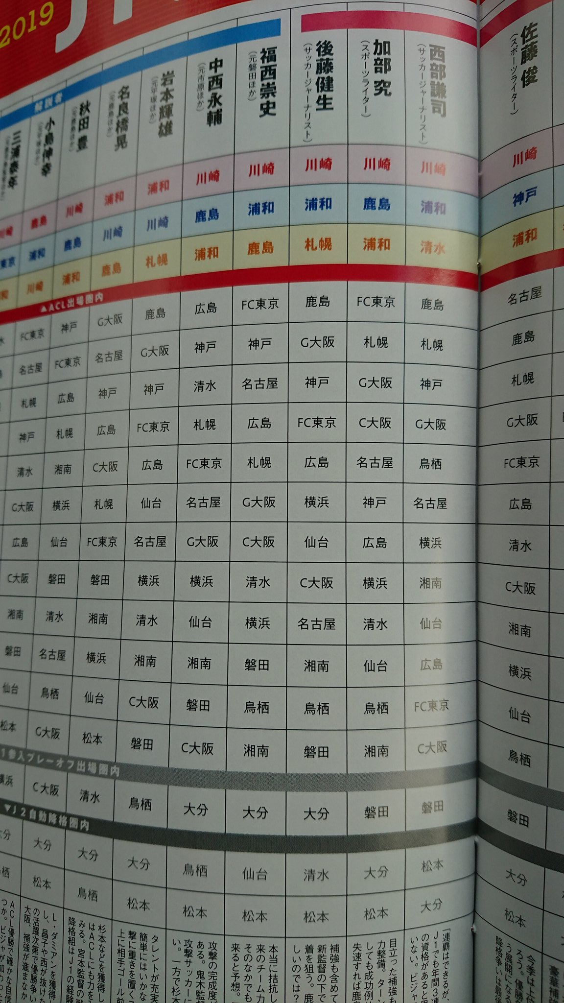 さと2世21 Penetrate 突破 後藤健生 氏の名前 よーく覚えておこう さと2世21 Penetrate 突破 後藤健生 氏の名前 よーく覚えておこう