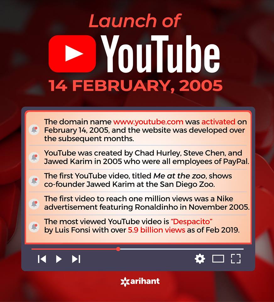 Twitter 上的Arihant Publication："#ThisDayThatYear #14February #YouTube #Launch Can you think of a Life without YouTube? The answer is “Hell No”. You'll be happy to find that the World's second largest search engine