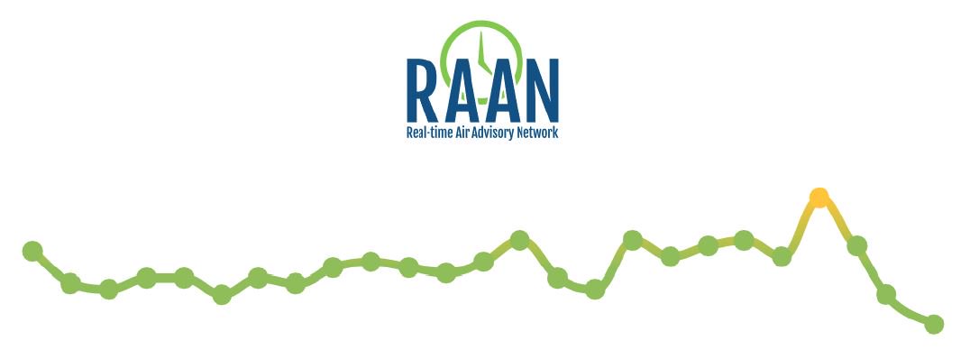 Raan air quality Raan air quality