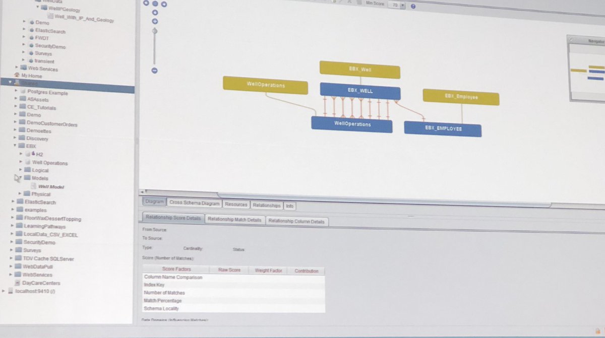 MichOConnell's tweet image. Awesome demo from @DannyWStout - built #Statistica workspace from scratch, connected to #TIBCODataVirtualization; called it from #Spotfire w well and geology data. Deployed model for batch jobs and real-time scoring. #DataScience #VisualAnalytics @TIBCO #TIBCOEnergyDay2019
