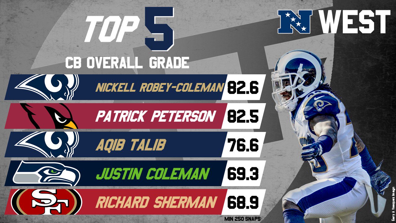 Examining the NFC West cornerbacks for the 2019 season NFL News