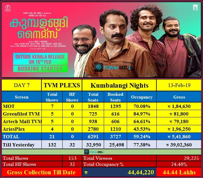 kumbalangi nights censor kumbalangi nights censor