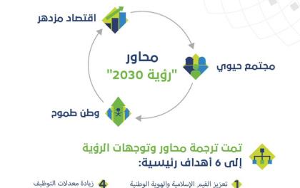 Twitter पर Abdel Kariem Faysal البرنامج الإذاعي الصباحي اليوم الخميس التاريخ 1440 6 9 الموضوع برنامج إذاعي بعنوان رؤية المملكة 2030 الهدف 1 تعليم الطلاب الرؤية المستقبلية للمملكة العربية السعودية إعداد نادي الأسرة