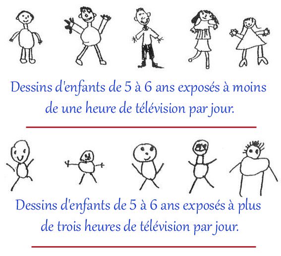 CM1_Fenez77's tweet photo. Le temps passé devant les écrans peuvent influencer les savoir-faire et les compétences des enfants. https://t.co/uY6nuD3bU0