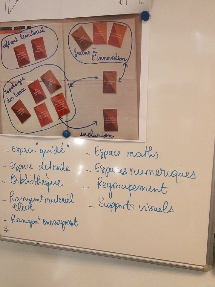 ticeStger's tweet photo. @isabelleperucho @canope_78 @MdsTice les différents espaces choisis par le groupe #bougetaclasse https://t.co/nzmJBjnIXu