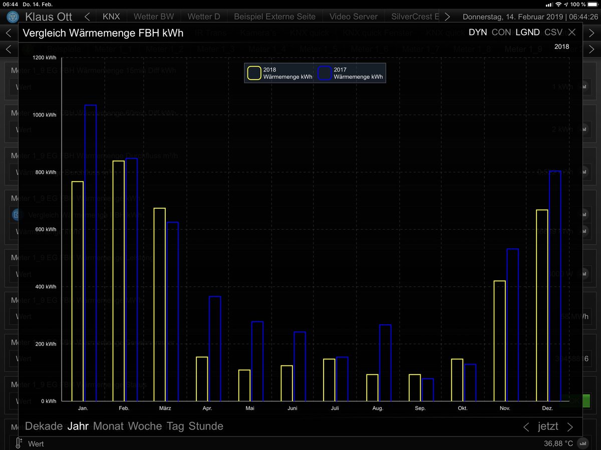 Klaus_Ott's tweet image. #Heizkosten #Verbraucher #Mail #KNX #Wärme #Kälte #Gas #Strom #Abrechnung  #Symcon #Lingg &amp;amp; #Janke #Kamstrup #Zenner #Engelmann #Elektrotechnik2019  #Influencer  #ZfK #Quellennachweis