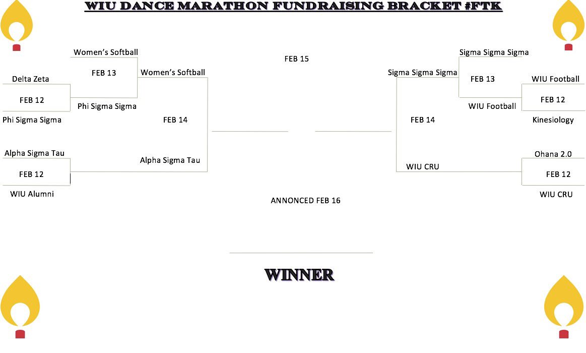 Congratulations to the semi finalists! In 10 minutes you will be challenged to raise the most money in 24 hours to get to the finals! 
Good luck! 
<a href="/WIUSoftball/">Western Illinois Softball</a> VS <a href="/WIUTaus/">Alpha Sigma Tau - WIU</a> 
<a href="/TriSigmaWIU/">Sigma Sigma Sigma</a> VS <a href="/WIUCru/">WIU Cru</a>