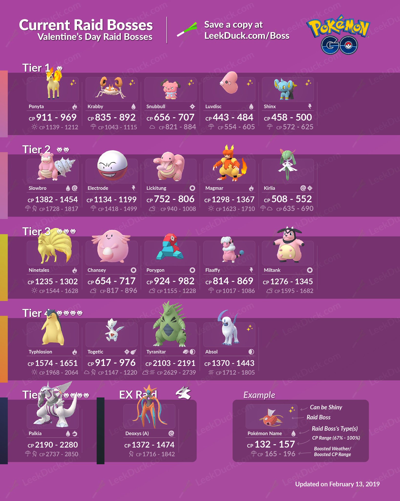 march raid bosses 2019