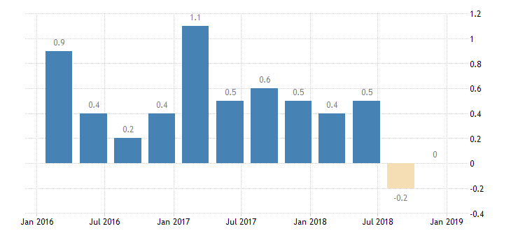 Germany Gdp Growth Chart