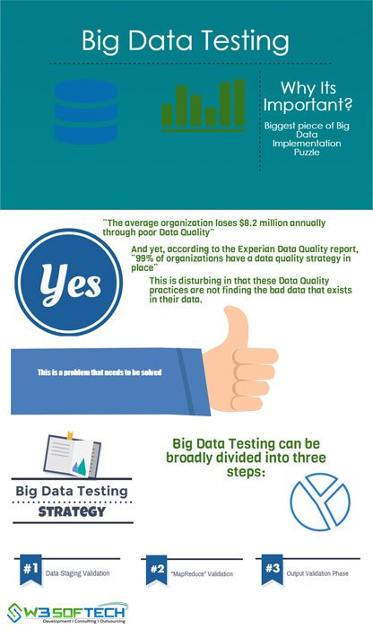 W3Softech's tweet image. Big Data Testing Overview | Big Data Testing Strategy - W3Softech
w3softech.com/bigdata-testin…
#BigData #BigDataTesting #BigDataStrategy