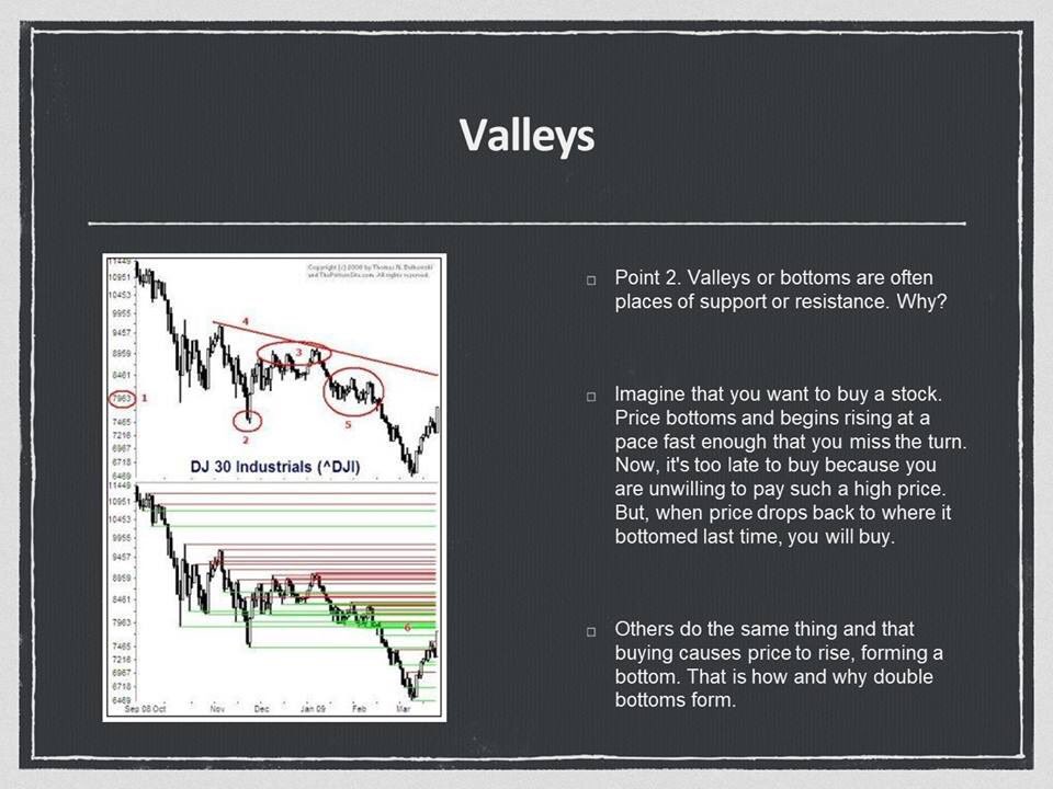 farhanaainiomar's tweet image. Kita boleh baca S&amp;amp;R melalui 6 cara. Round numbers, valleys, peaks, trendline, horizontal consolidation region dan lines.
.
Haritu sis share round numbers. Harini valleys pulak. 
.
Sila RT jika bermanfaat.
#cukgufao #techicalanalysis #bursamalaysia