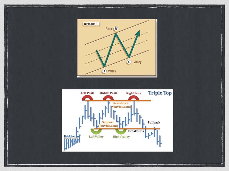 farhanaainiomar's tweet image. Kita boleh baca S&amp;amp;R melalui 6 cara. Round numbers, valleys, peaks, trendline, horizontal consolidation region dan lines.
.
Haritu sis share round numbers. Harini valleys pulak. 
.
Sila RT jika bermanfaat.
#cukgufao #techicalanalysis #bursamalaysia