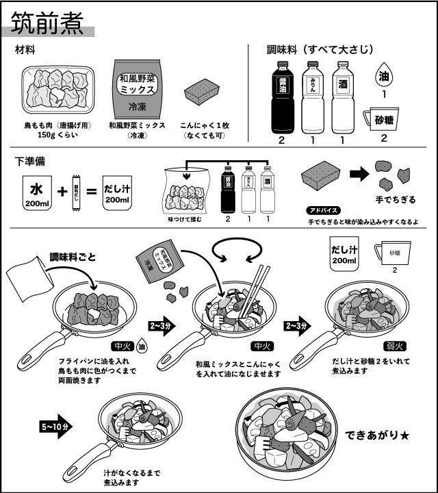 デイリーポータルz 取扱説明書のイラストのプロであるテクニカルイラストレーターのぬっきいさんが さるかに合戦や 料理のレシピを取説イラスト風に描く記事が公開されております 風になにかを描くのはデイリーポータルzの得意技 過去記事からご紹介