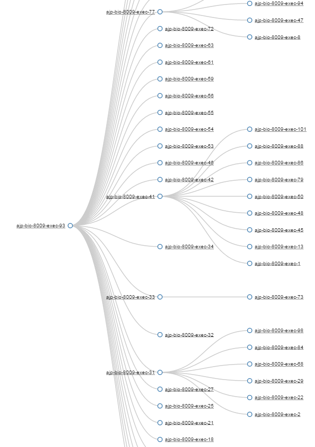 ycrash_rca's tweet image. BLOCKED, WAITING, and TIMED_WAITING are important #threadstates. Below figure outlines the Transitive Graph generated by fastthread.io showing which threads are blocking what threads. ow.ly/AhAJ30nE9Yg 
#JVMthreaddumps #Threaddumpanalyzer
