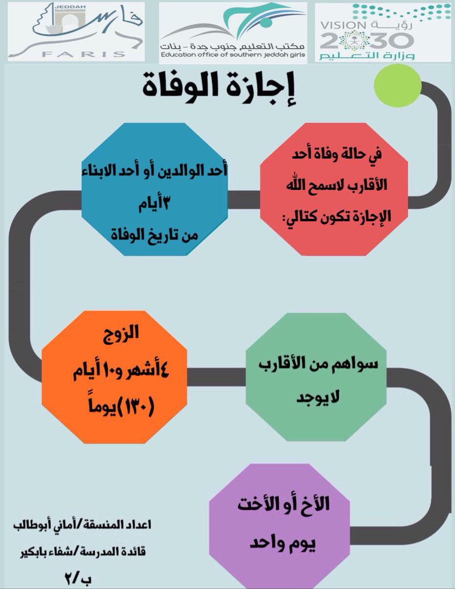 العمل نظام إجازة السعودي الوفاة 2021 في اجازة وفاة