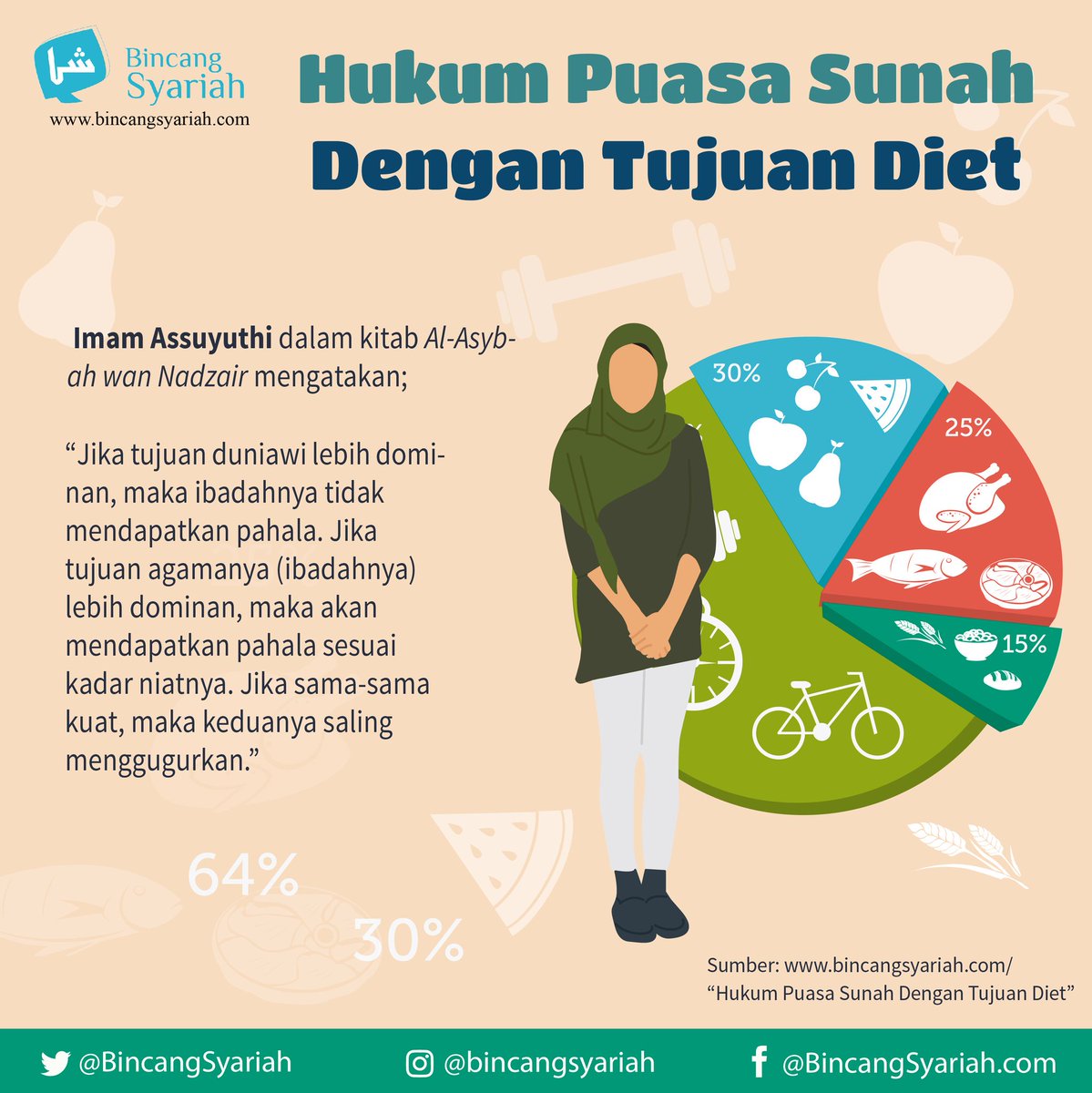 Puasa Sunah Senin Kamis