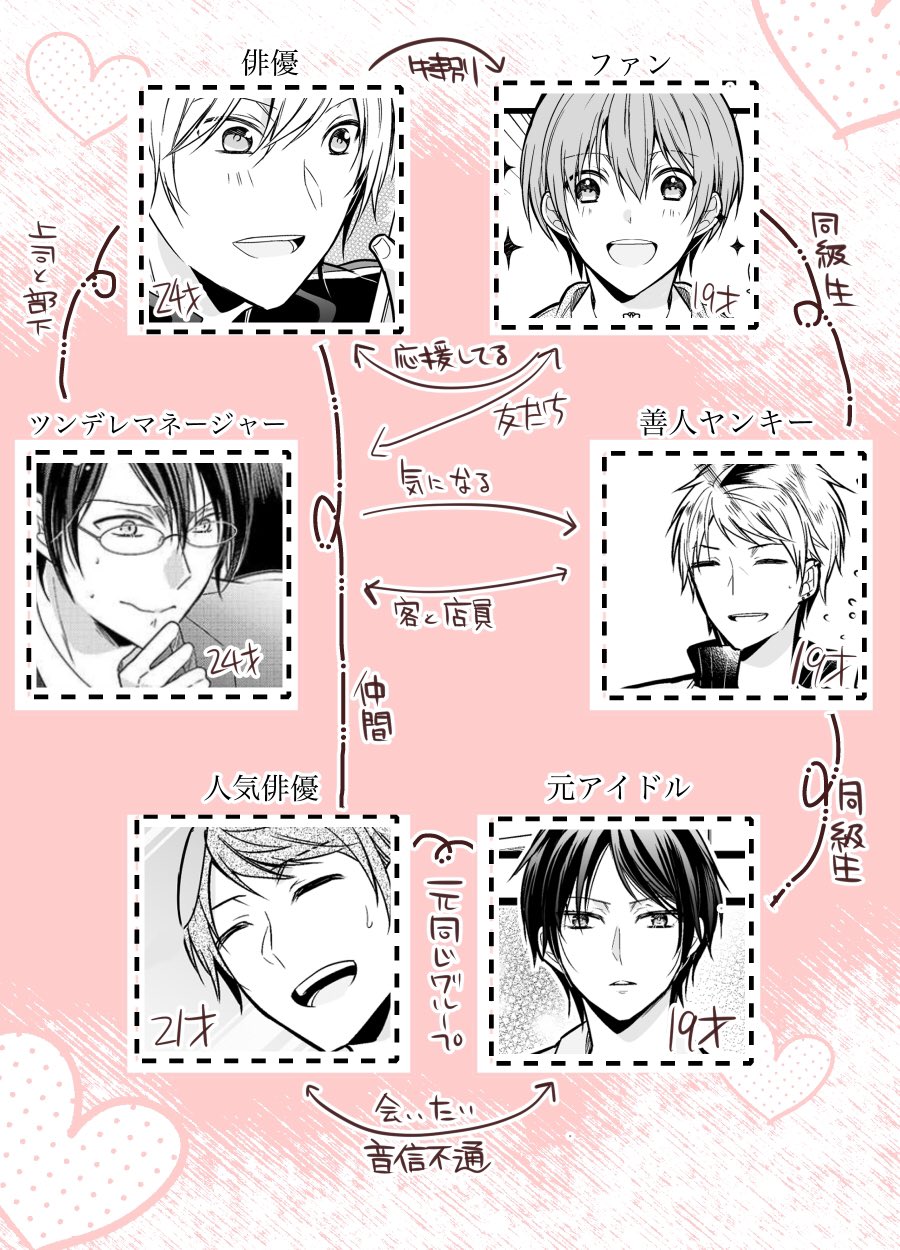 ひととせ いつわり男子電子7配信中 麻実くんはガチ恋じゃない T Co Ljehigx52v の相関図作ってみました T Co Ll5wwfisua Twitter