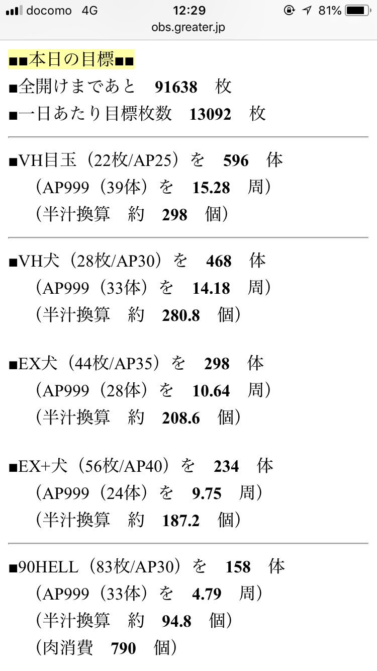 緋水 7 24wfアルバートでした 古戦場で目標の箱数に対し 本日の目標 と 今日 あとどれだけ走れば良いか を計算してくれるツールを作りました 使い方は 目標箱数 と 現在戦貨数 を入力するだけ 箱開け途中でも大丈夫 4箱 45箱越えまで