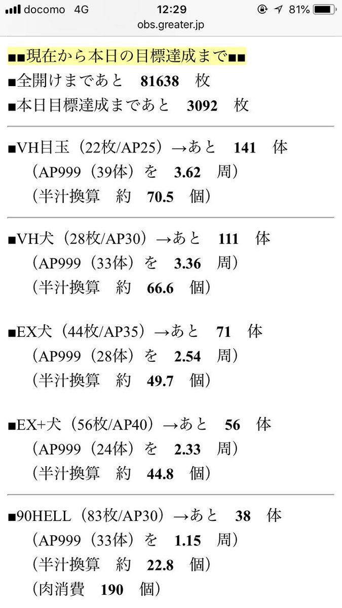 緋水 古戦場で目標の箱数に対し 本日の目標 と 今日 あとどれだけ走れば良いか を計算してくれるツールを作りました 使い方は 目標箱数 と 現在戦貨数 を入力するだけ 箱開け途中でも大丈夫 4箱 45箱越えまで どなたでも是非ご利用ください