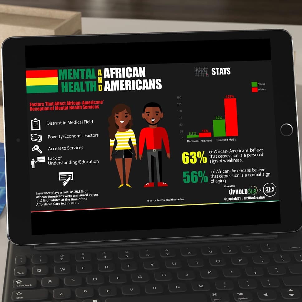 21fiveCreative's tweet image. It's #tbt, Black History Month, and the day of love all at once, which reminds us of these infographics from 2016 and 2017 on mental health in African Americans we designed in partnership with @retro_gt! The First African American Mental Health Infographics #blackhistory! #Love