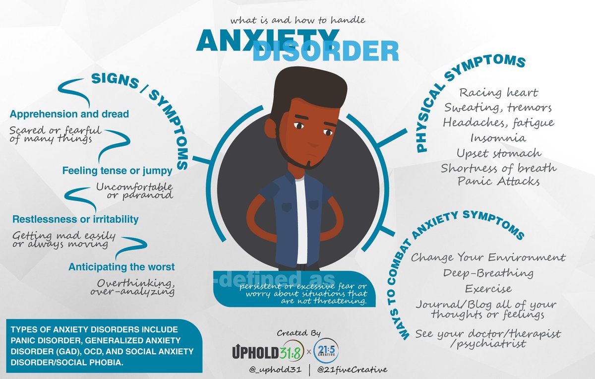 21fiveCreative's tweet image. It's #tbt, Black History Month, and the day of love all at once, which reminds us of these infographics from 2016 and 2017 on mental health in African Americans we designed in partnership with @retro_gt! The First African American Mental Health Infographics #blackhistory! #Love