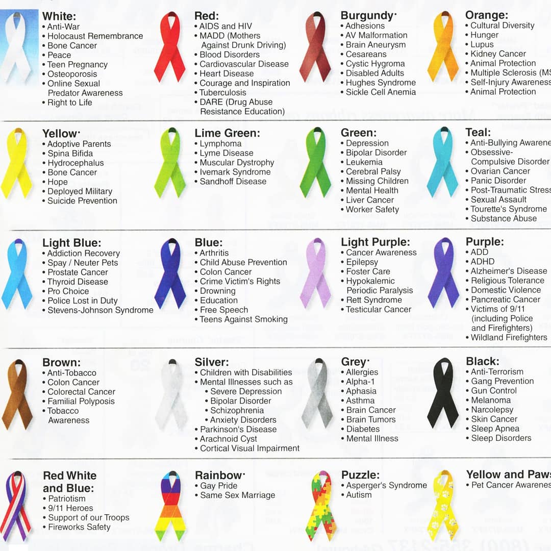 Cancer Ribbon Colors And Meanings Chart