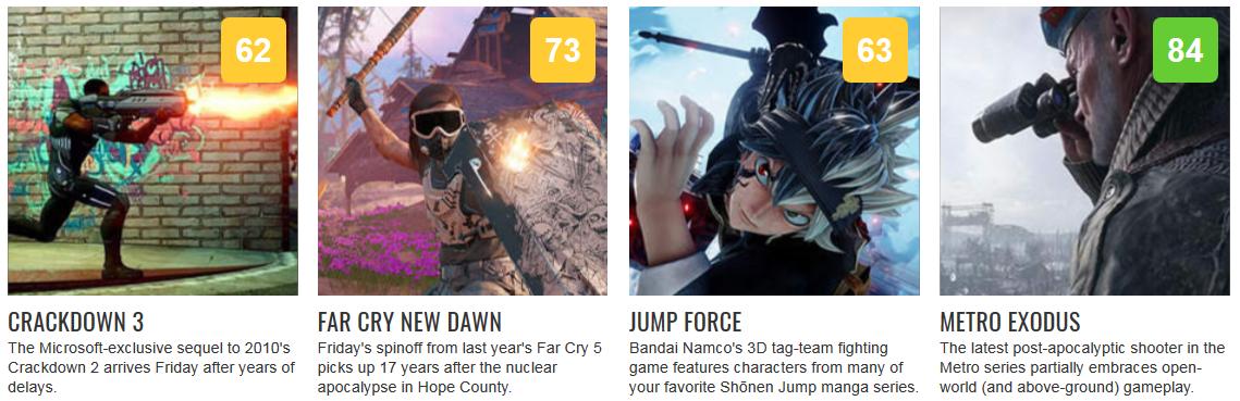 metacritic on Twitter: "24 hours 3 [XONE - 62] https://t.co/HOPVRpCT5Y Far Cry New Dawn [PS4 73] https://t.co/MMjt0vA3aV Jump Force [PS4 - 63] https://t.co/MpxCoGVWBP Metro Exodus [PC - 84]