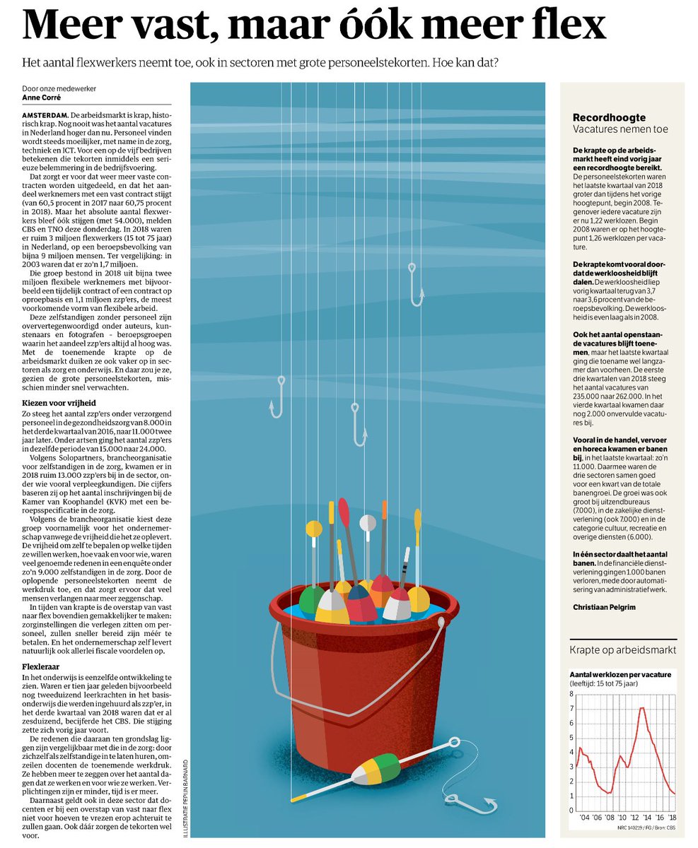 jong_bar's tweet photo. Meer vast, maar óók meer flex ⁦@nrc⁩ https://t.co/XCTx2ueACo