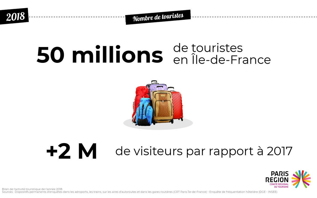 Paris Tourisme tweet media