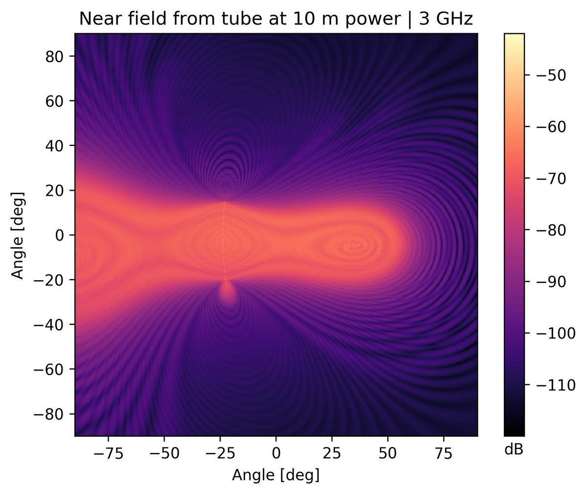 jegudmunds's tweet photo. Every now and then, bugs in my optics code cause spectacular failures (some examples below). #godintegratesempirically #opticsfails #TICRA #GRASP https://t.co/4FYbSOGMwd