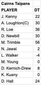 🏀 NBL Breakevens 🏀 tweet media