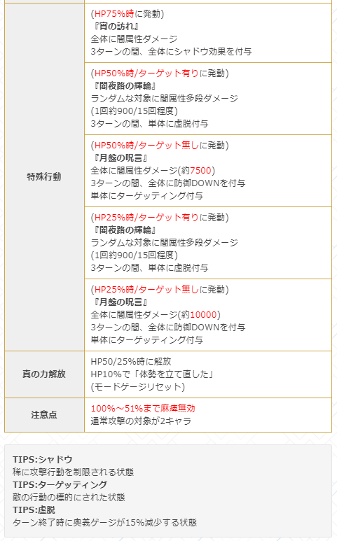 O Xrhsths グラブル攻略 Gamewith Sto Twitter ツクヨミの行動表をまとめました 90hellの時点では50 以降に麻痺が解禁されるため ソーンが居ると攻略が楽になりそうですね W 画像に誤りがあったため再ツイートになりますm M T Co Wvvwxoqekp O Xrhsths グラブル攻略 Gamewith Sto Twitter ツクヨミの行動表をまとめました 90hellの時点では50 以降に麻痺が解禁されるため ソーンが居ると攻略が楽になりそうですね W 画像に誤りがあったため再ツイートになりますm M T Co Wvvwxoqekp