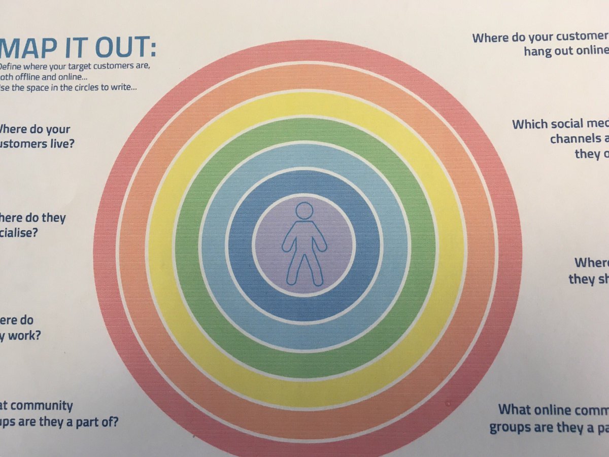 NewformsTrainer's tweet photo. MARKETING MAP...

Do you know WHERE to find your Target Customer?

Where do your customers hang out?

Where will you find them online or offline?
@thinknewforms 
@b_seen 
@AstonEnterprise 
@AstonUniversity 

#MarketingDigital 
#marketingtips 
#marketresearch 
#CustomerExperience https://t.co/WsVT8pUVs0