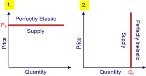 econotutorial's tweet image. Difference between the long-run and short-run Aggregate supply (AS) curve econtutorials.com/blog/differenc…