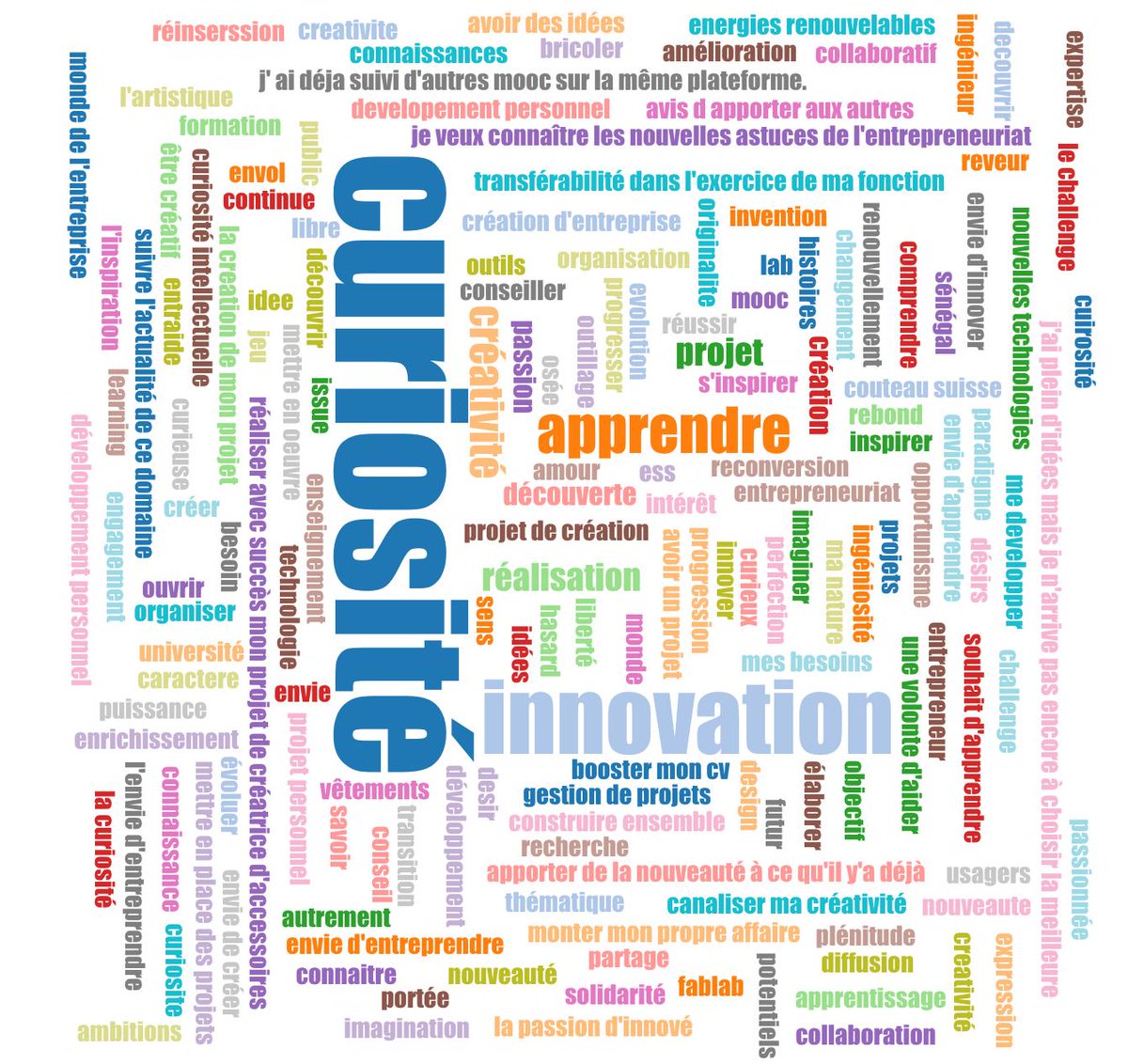 Fantastique ce nuage de mots ! Si comme nos apprenants, vous avez envie de d'assouvir votre curiosité en en apprenant plus l'innovation, rejoignez-nous ! <a href="/FunMooc/">France Université Numérique</a> fun-mooc.fr/courses/course…