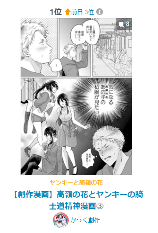 漫画ＤＲ１位を頂いていました。沢山見て頂き、ありがとうございます！? 