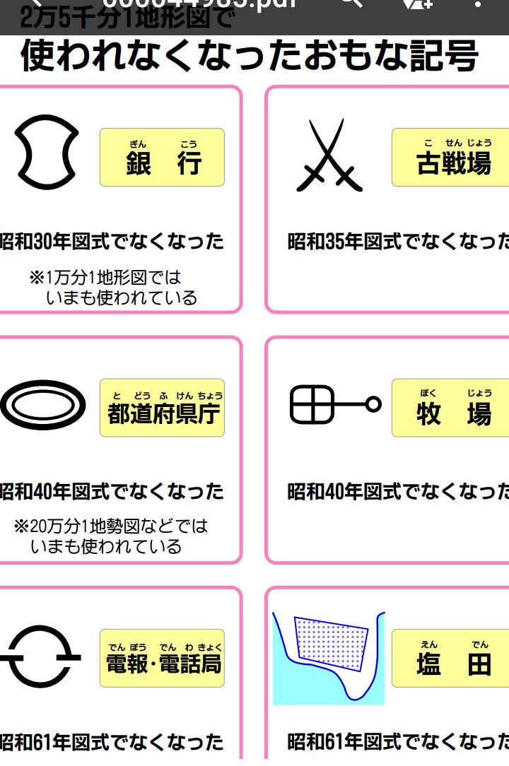 3 5 2 大二十面体 V Twitter いつの間にか桑畑の地図記号が廃止になってた しかも富岡の世界遺産登録直前に 小学生によると 教科書にはまだ載ってるらしい 2万5000分の1地図から くわ畑 工場 などの地図記号が消えた 子どものころ習った地図記号はどう