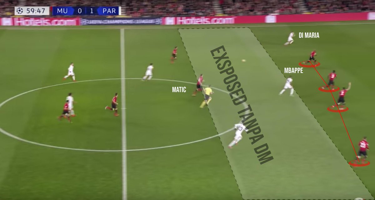 Meniadakan Peran Masing-Masing Playmaker. Analisis pertandingan Manchester United vs PSG penyerangruang.wordpress.com/2019/02/14/men…