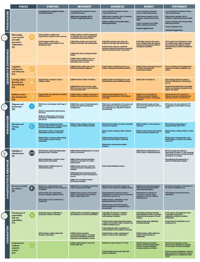 EU ClimateAdaptation tweet media