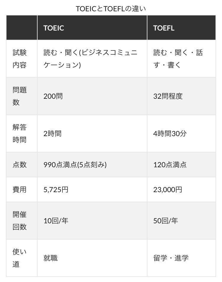 レコレコ公式 大学生のためのメディア C Collecolle Twitter