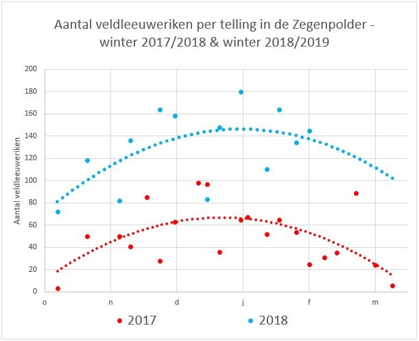 Poldernatuur tweet media