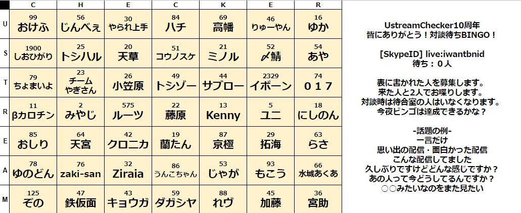 Ustreamchecker10周年お祝いツイートまとめ Togetter