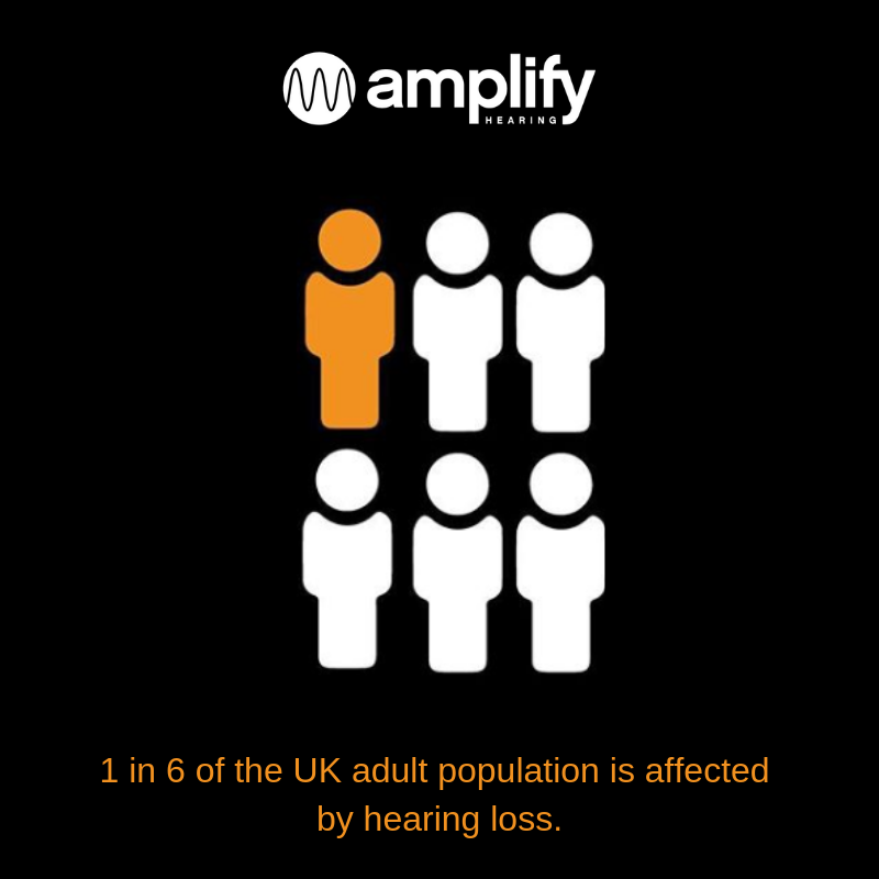 Amplify_Hearing's tweet photo. 1 in 6 of the UK adult population is affected by hearing loss. 8 million of these are aged 60 and over!
-
#AmplifyHearing #AudiologyFact #YouAreNotAlone #hearingloss #hearing #ear #Tinnitus #HearingDamage #audiology #60andover #deaf #health #hearingaids #impairment https://t.co/LjYKk1McbI